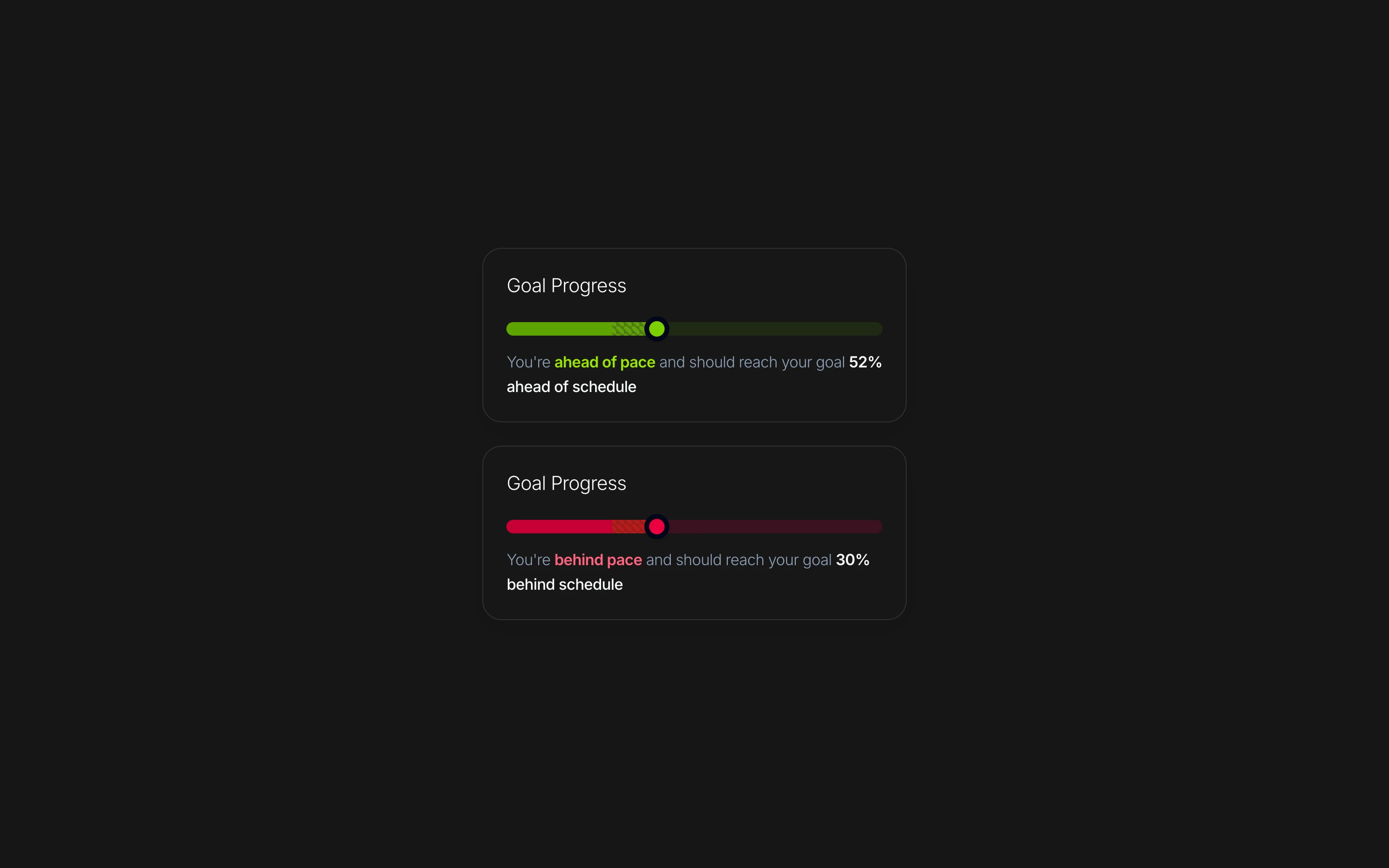 Goal progress card with animated progress bar and status