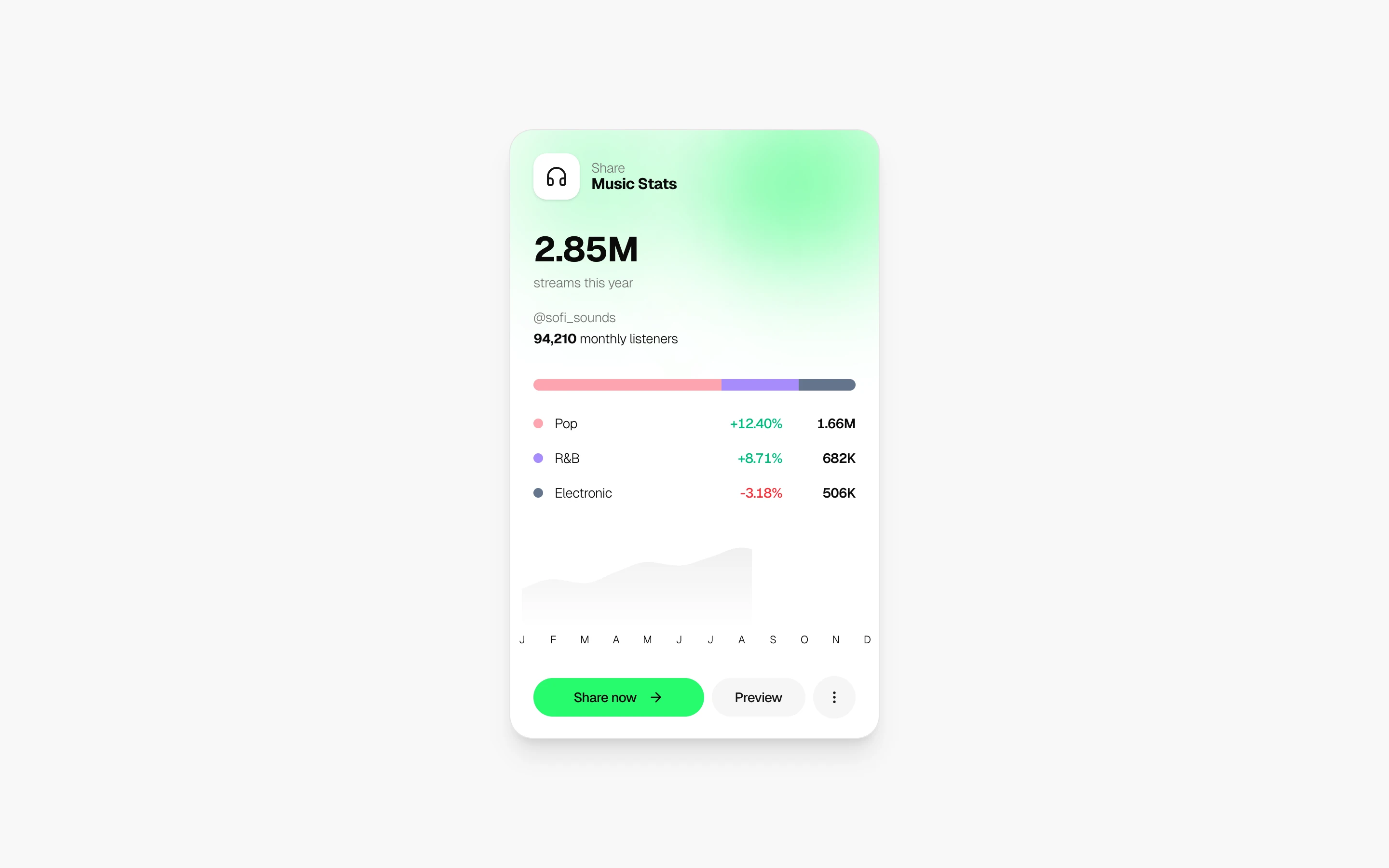 Music streaming stats share card with genre breakdown, play counts, and sparkline chart